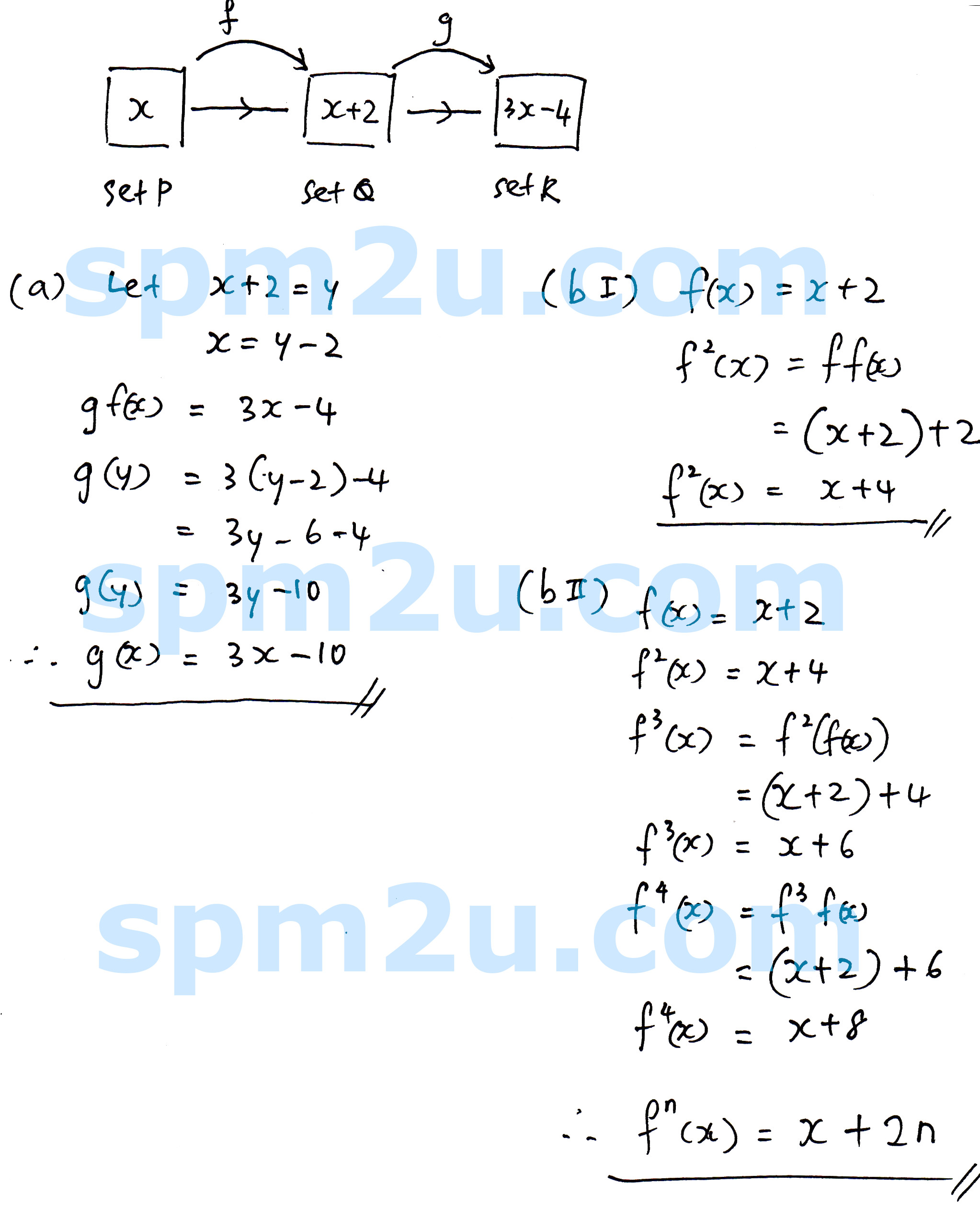 SPM Form 4 Functions 01