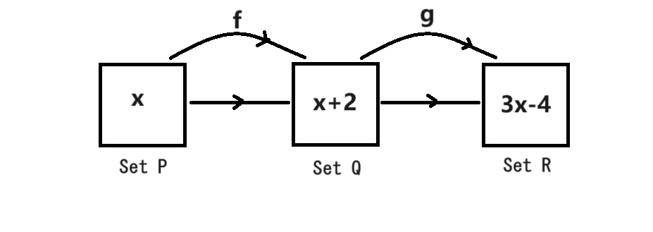 SPM Form 4 Functions 01