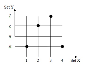 SPM Form 4 Functions 03