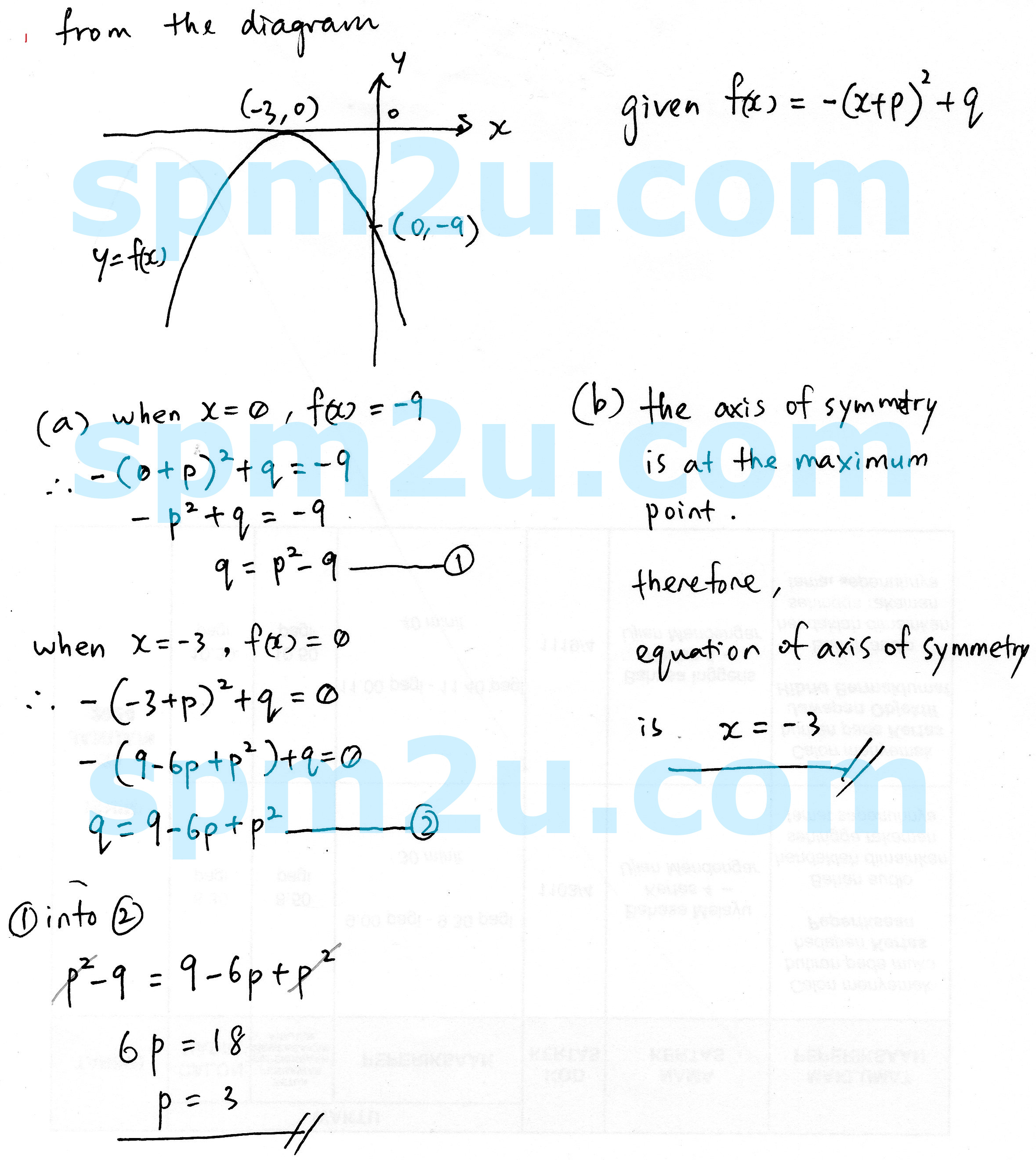 SPM Form 4 Quadratic Functions and Equations 03