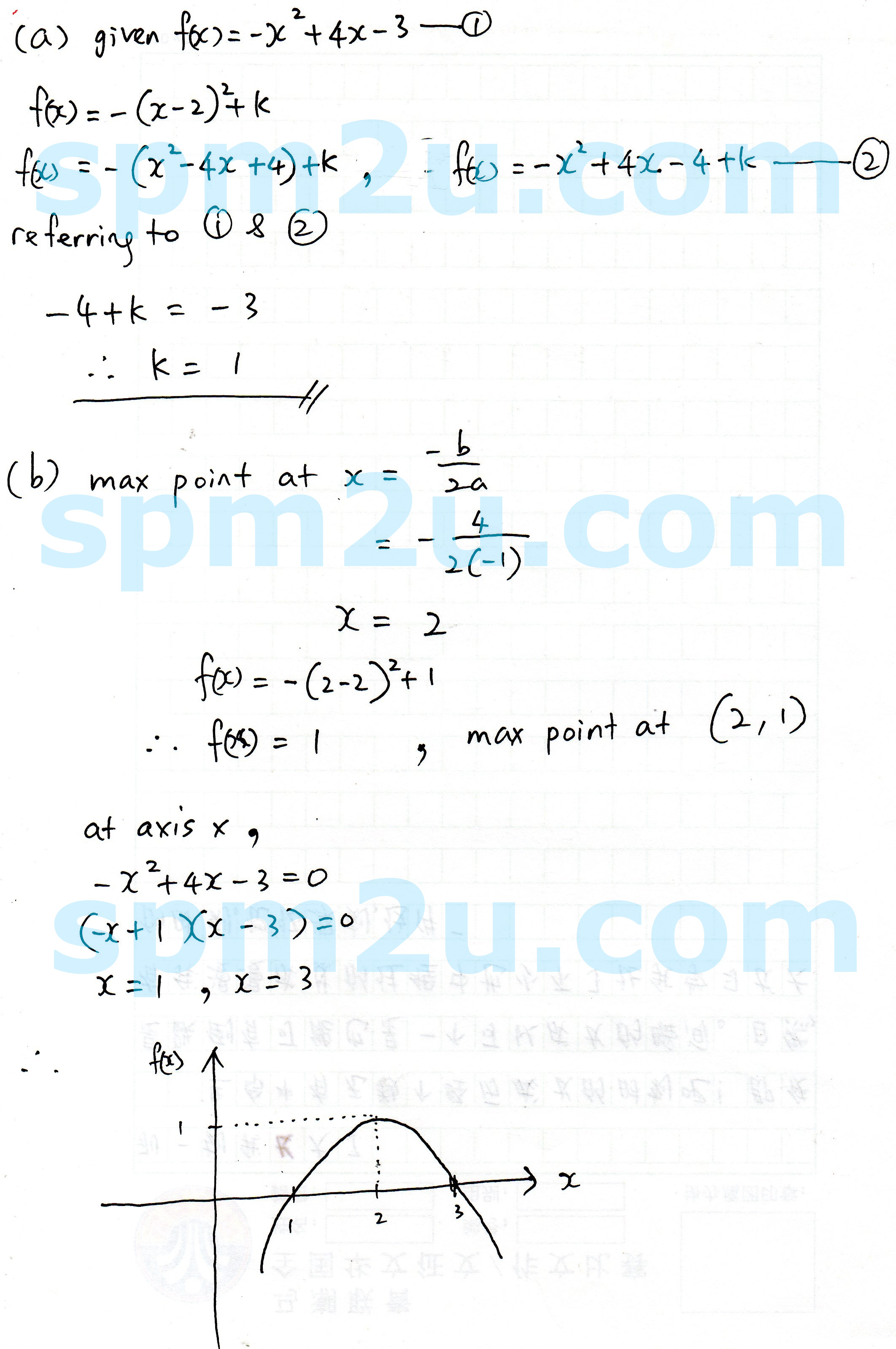 SPM Form 4 Quadratic Functions and Equations 05