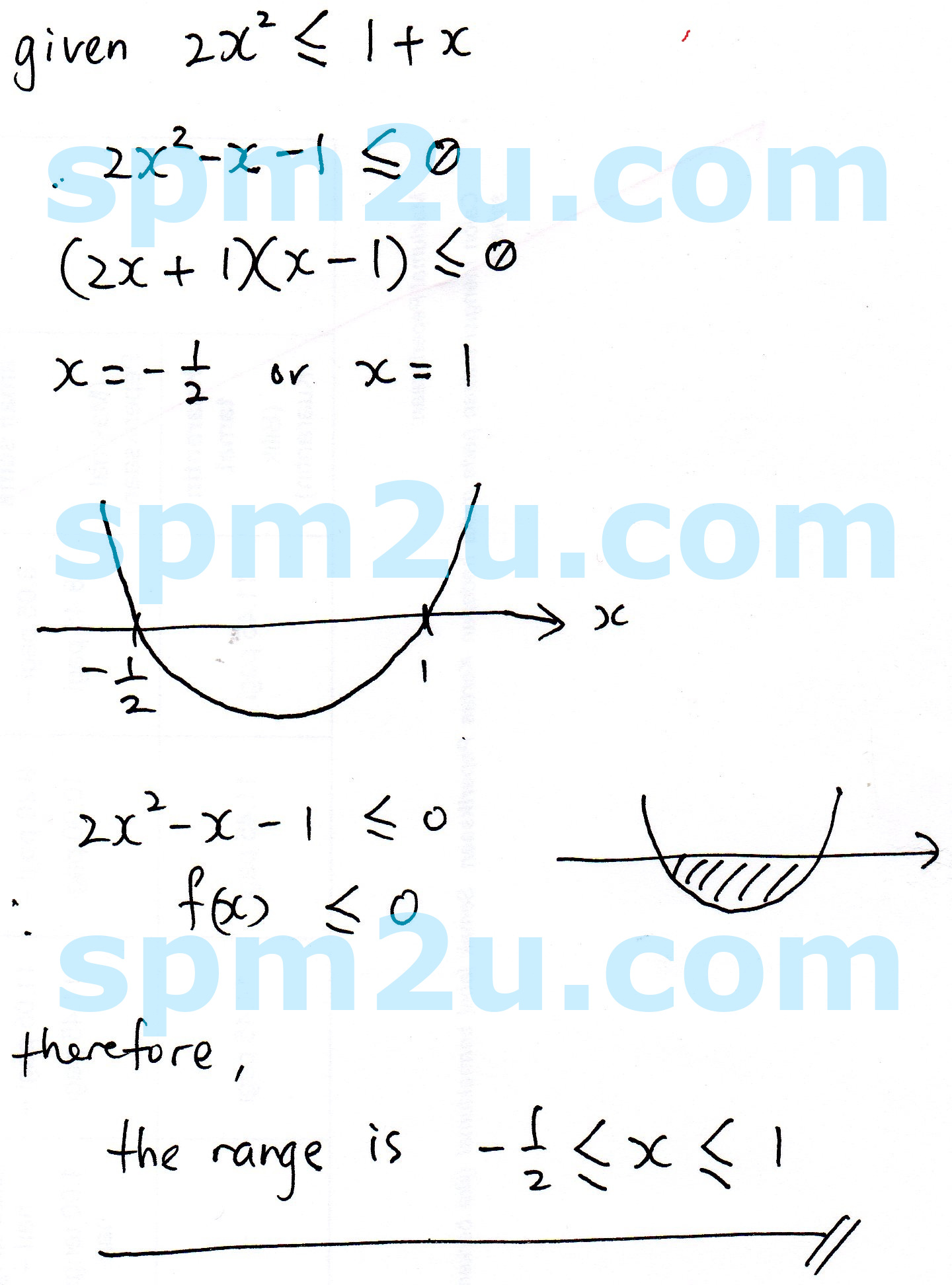 SPM Form 4 Quadratic Functions and Equations 06