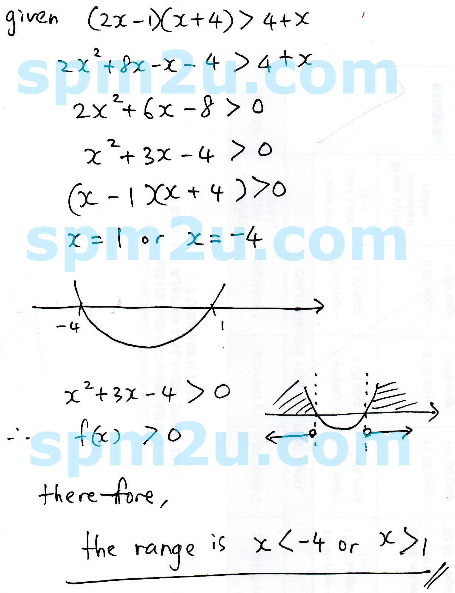 SPM Form 4 Quadratic Functions and Equations 07