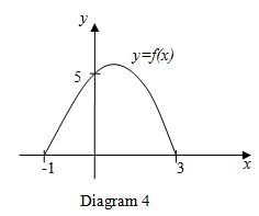 SPM Form 4 Quadratic Functions and Equations 02